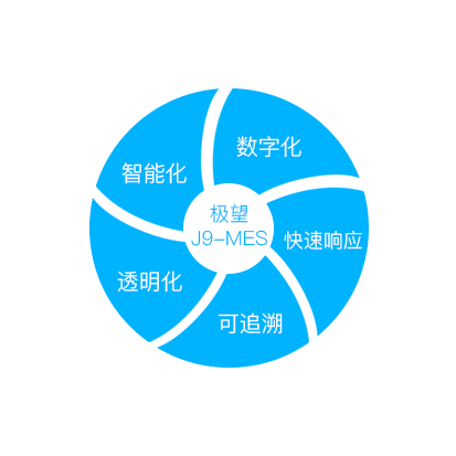 东升国际官网科技_追溯系统专家